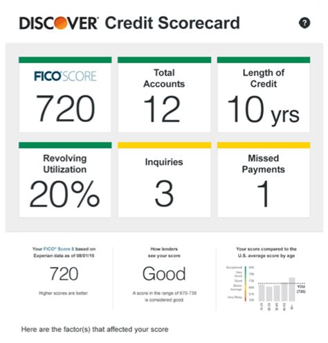 myfreecreditscore.us|checkfreescore log in.